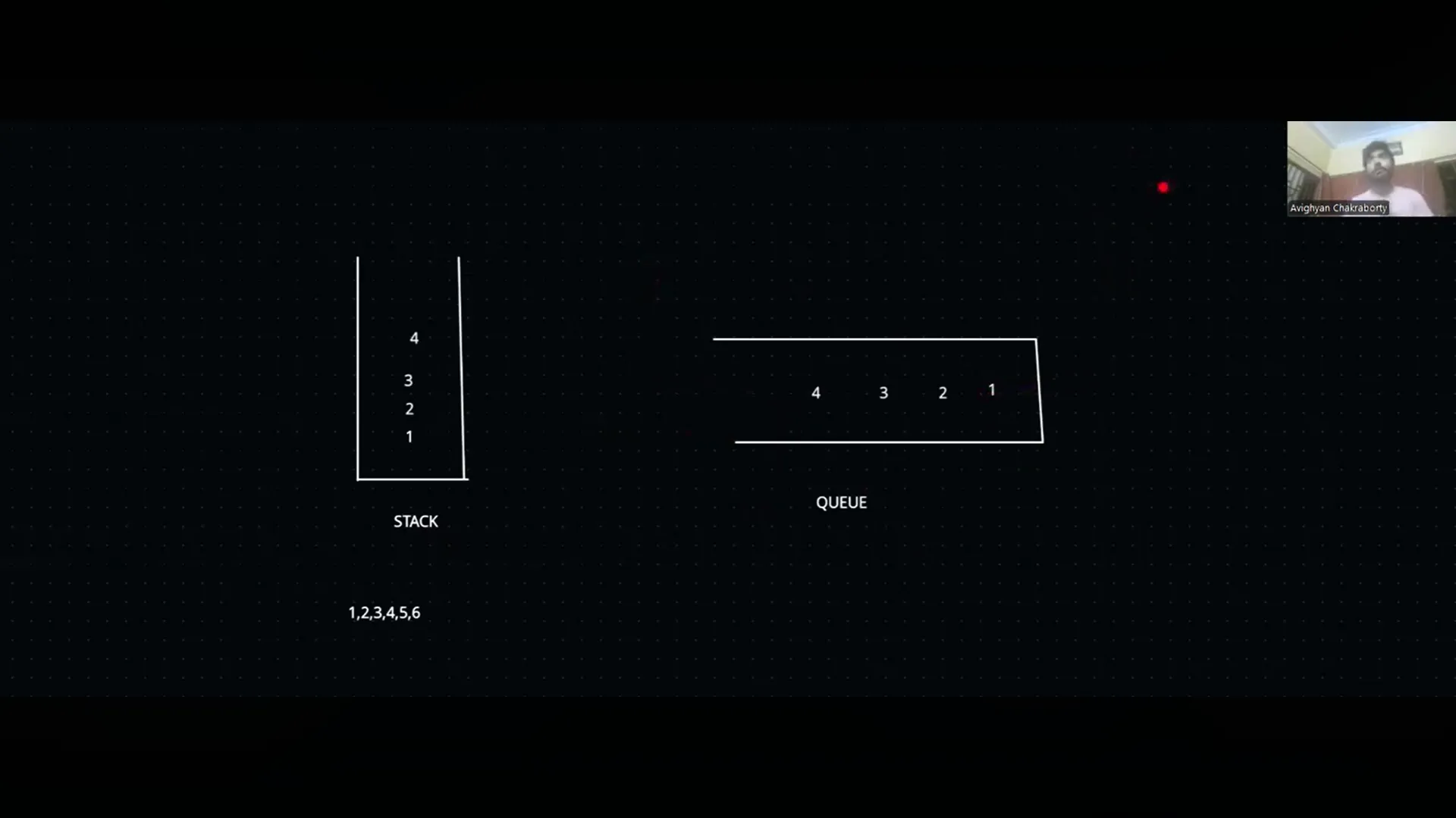 Data Structures & Algorithms in Computer Science by Avighyan Chakraborty